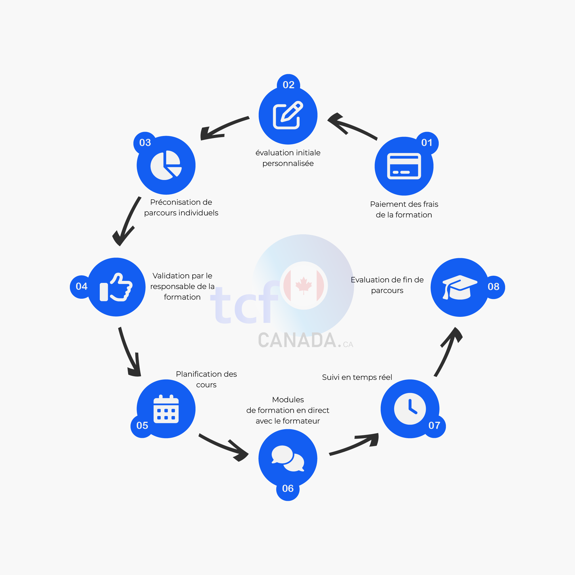 TCF Canada - TCF Quebec